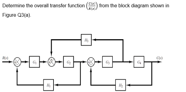 SOLVED: Determine the overall transfer function from the block diagram ...