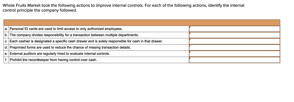 SOLVED: Whole Foods Market Took The Following Actions To Improve ...