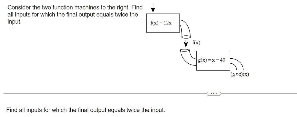 Consider the two function machines to the right. Find all inputs for ...