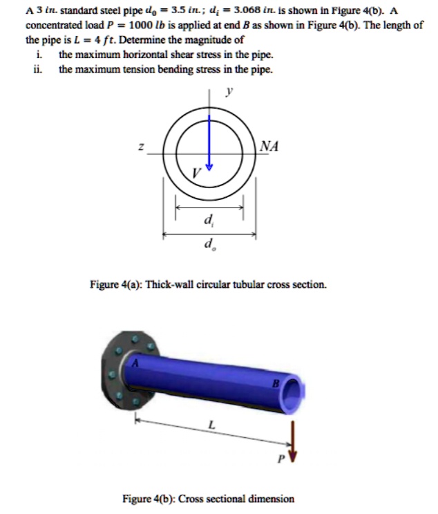 stainless-steel-pipe-schedule-mm-relevant-standard-specification-asme