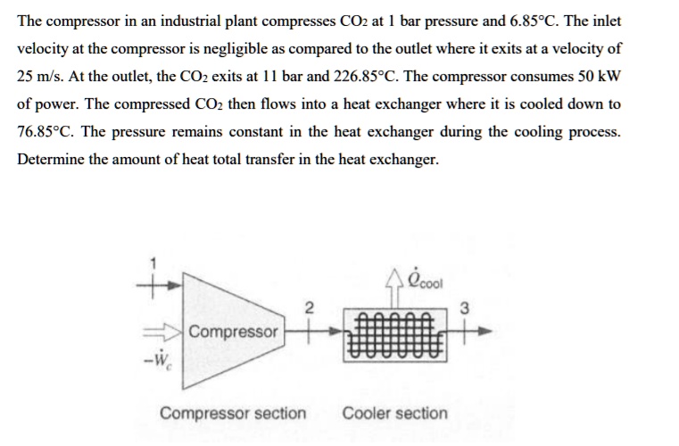 SOLVED: The compressor in an industrial plant compresses CO2 at 1 bar ...