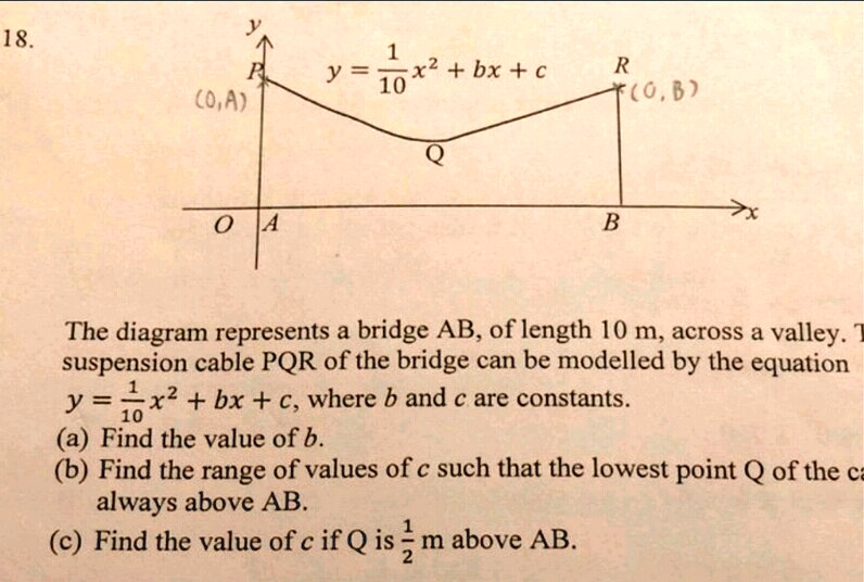 18 y = x2+bx + c 10 R T(o,6 ) (O,A) B The diagram represents a bridge ...