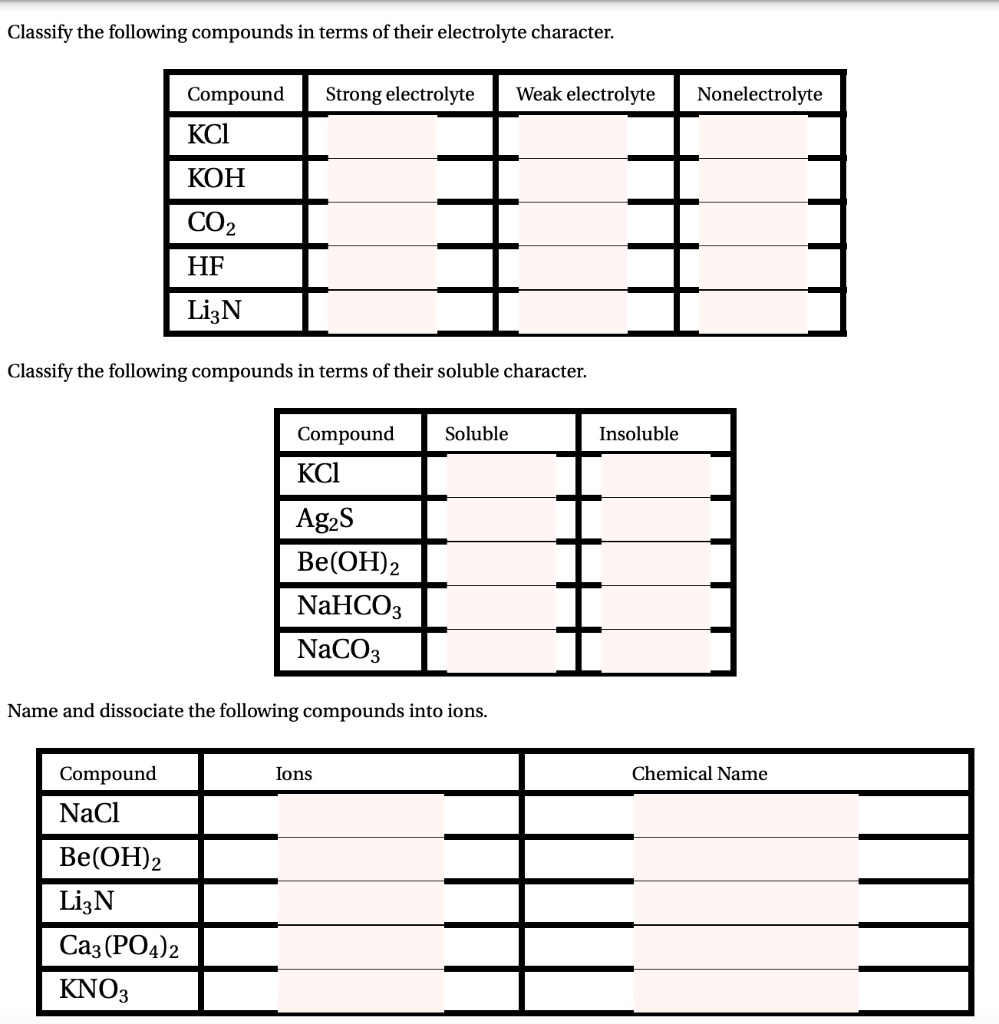 SOLVED: Classify the following compounds in terms of their electrolyte ...