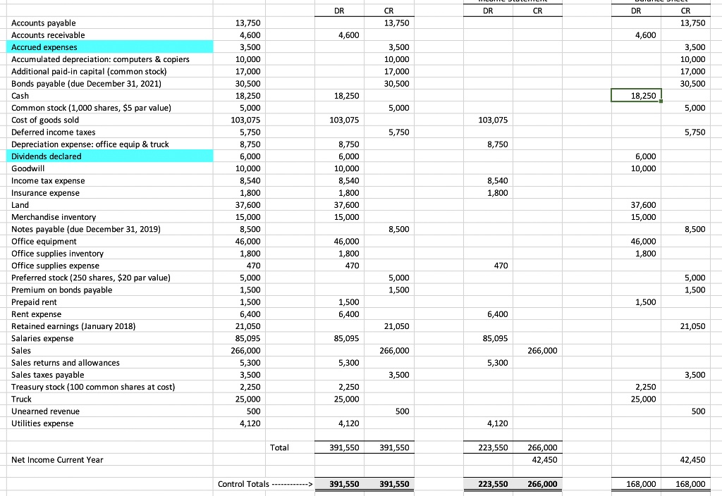from the most left column of numbers create a balance sheet and income statement dr cr 13750 dr cr dr cr 13750 accounts payable accounts receivable accrued expenses accumulated depreciation  96122
