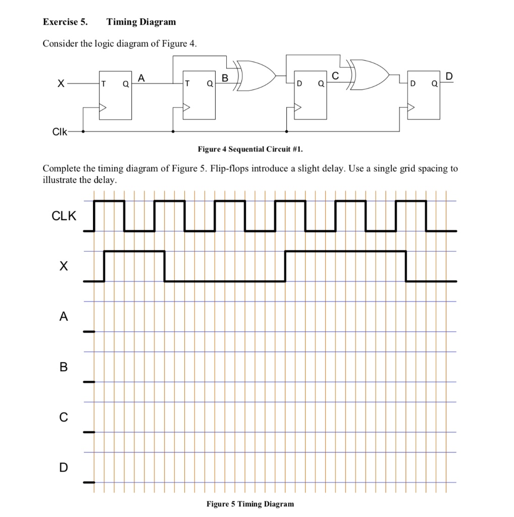 Exercise 5. Timing Diagram Consider the logic diagram of Figure 4. X T ...