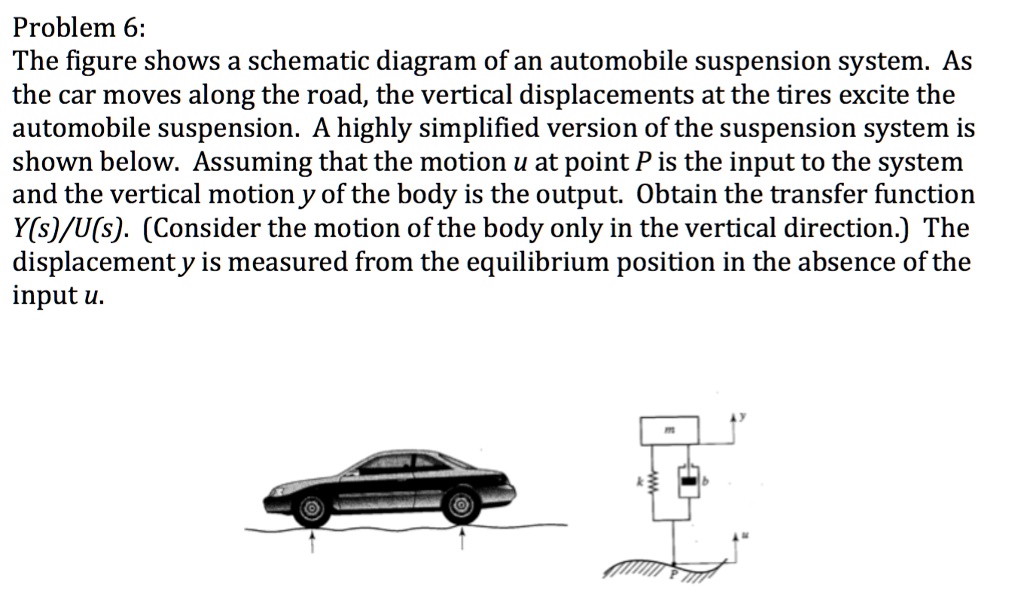 SOLVED Problem 6 The figure shows a schematic diagram of an