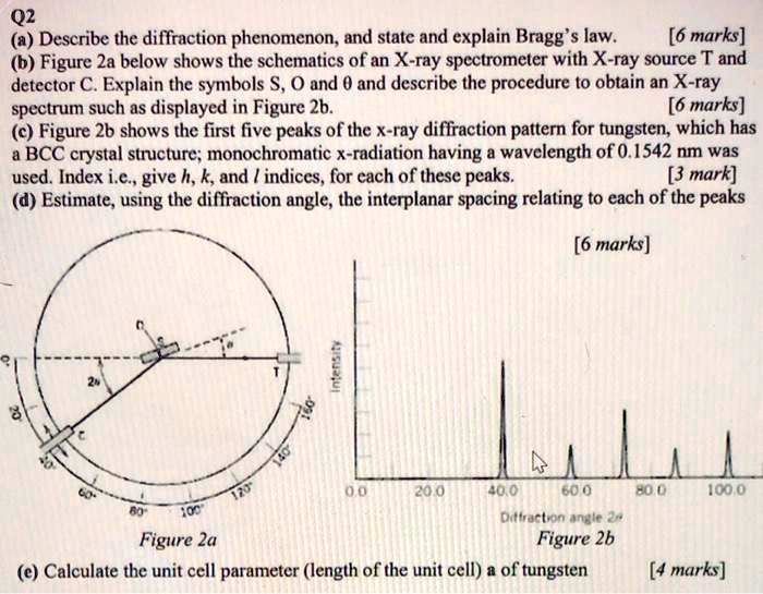 SOLVED Q2a. Describe the diffraction phenomenon and state and explain