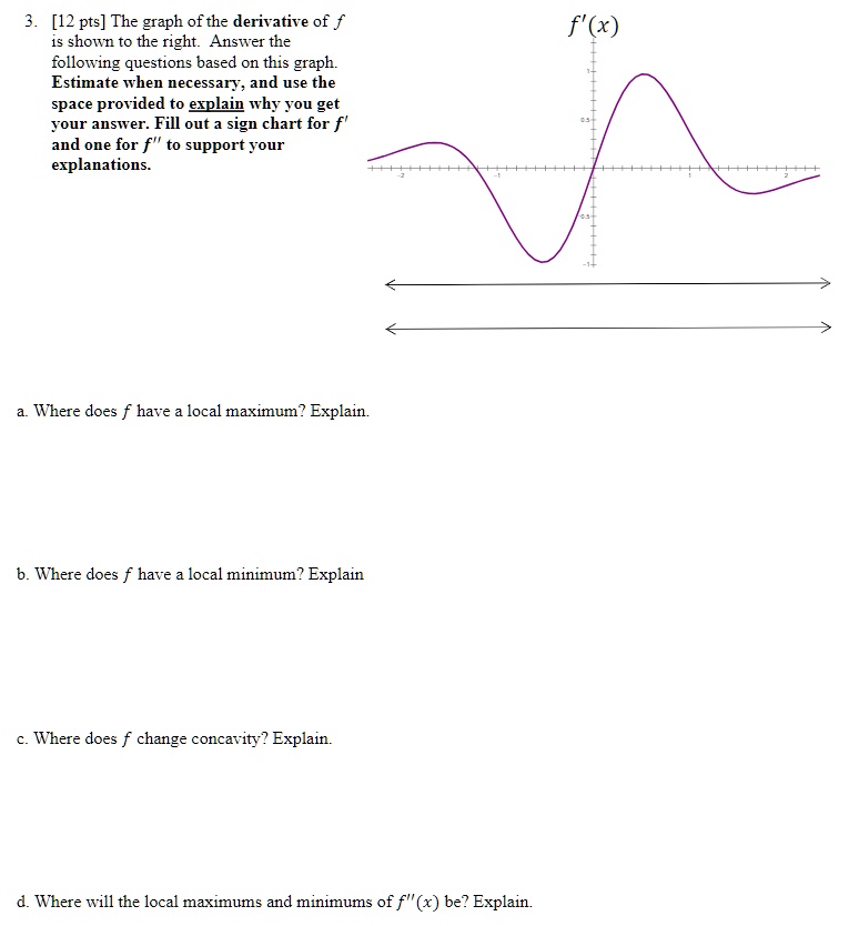 [GET ANSWER] 3. [12 pts] The graph of the derivative of f is shown to ...