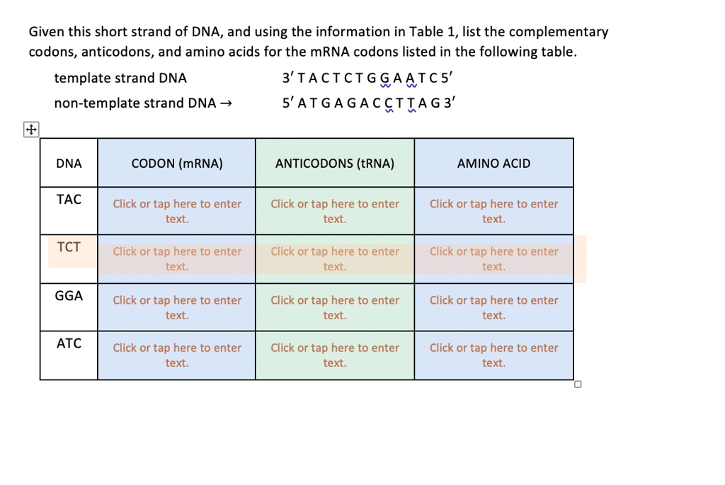 Given This Short Strand Of Dnaand Using The Information In Table 1 List 