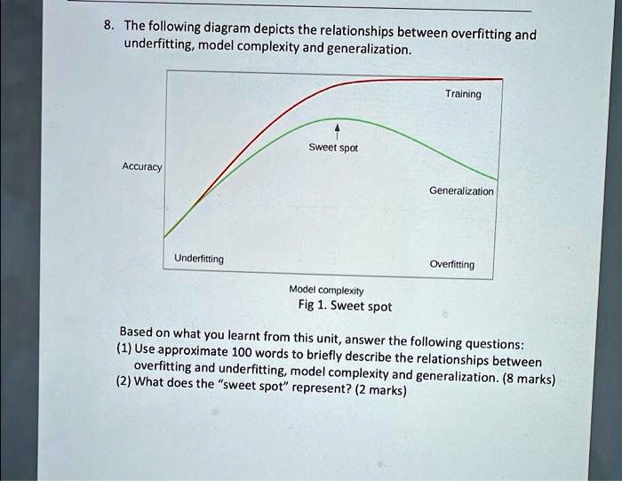 SOLVED: The following diagram depicts the relationships between ...