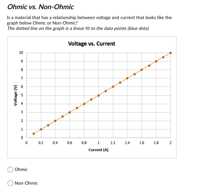 SOLVED: Ohmic Vs. Non-Ohmic Is a material that has a relationship ...