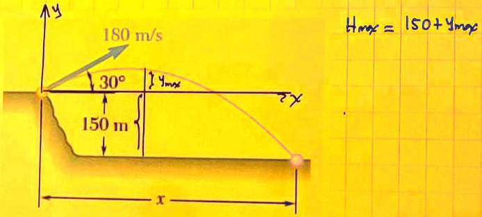 SOLVED: A projectile is launched from the border of a cliff of 150m ...