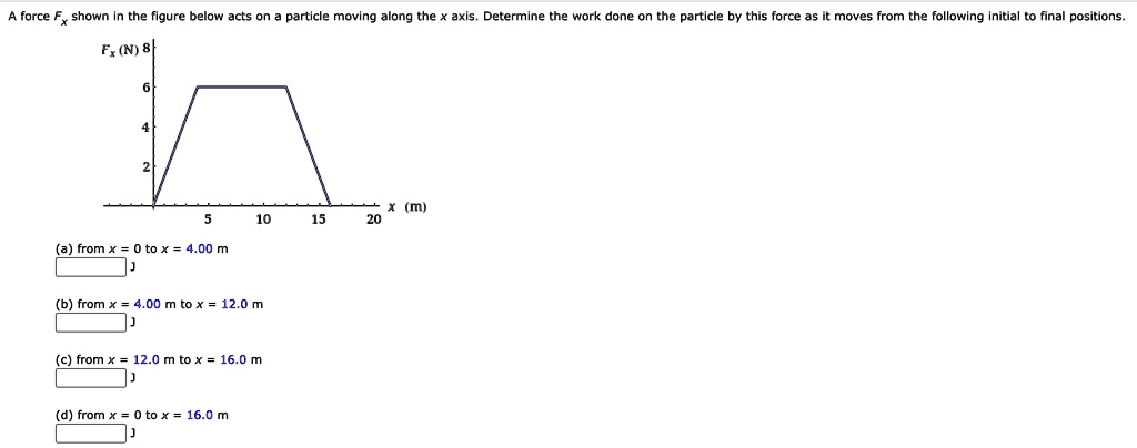 (a) from x = 0 to x = 4.00 m (b) from x = 4.00 m to x = 12.0 m (c) from ...