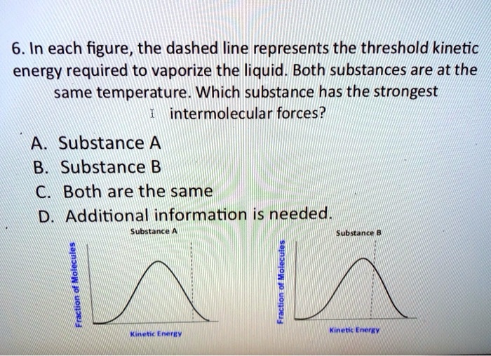SOLVED 6. In each figure, the dashed line represents the threshold