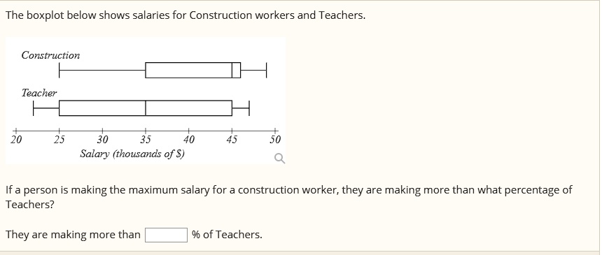 SOLVED: The boxplot below shows salaries for Construction workers and  Teachers. Construction Teacher Salary (thousands of S) If a person is  making the maximum salary for a construction worker; they are making