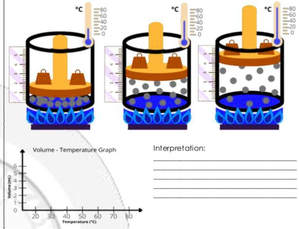 Volume Temp Graph Volume (mL) 6 5 4 3 2 1 0 °C 80 60 40 20 0 °C 80 60 40 20 0 °C 80 60 40 ...