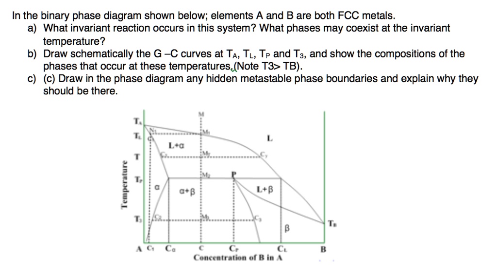 SOLVED: In the binary phase diagram shown below, elements A and B are ...