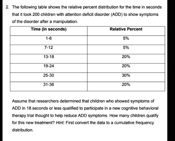 2. The following table shows the relative percent distribution for the time in seconds
that it took 200 children with attention deficit disorder (ADD) to show symptoms
of the disorder after a manipulation.

Time (in seconds) | Relative Percent
1-6 | 5%
7-12 | 5%
13-18 | 20%
19-24 | 20%
25-30 | 30%
31-36 | 20%

Assume that researchers determined that children who showed symptoms of
ADD in 18 seconds or less qualified to participate in a new cognitive behavioral
therapy trial thought to help reduce ADD symptoms. How many children qualify
for this new treatment? Hint: First convert the data to a cumulative frequency
distribution.