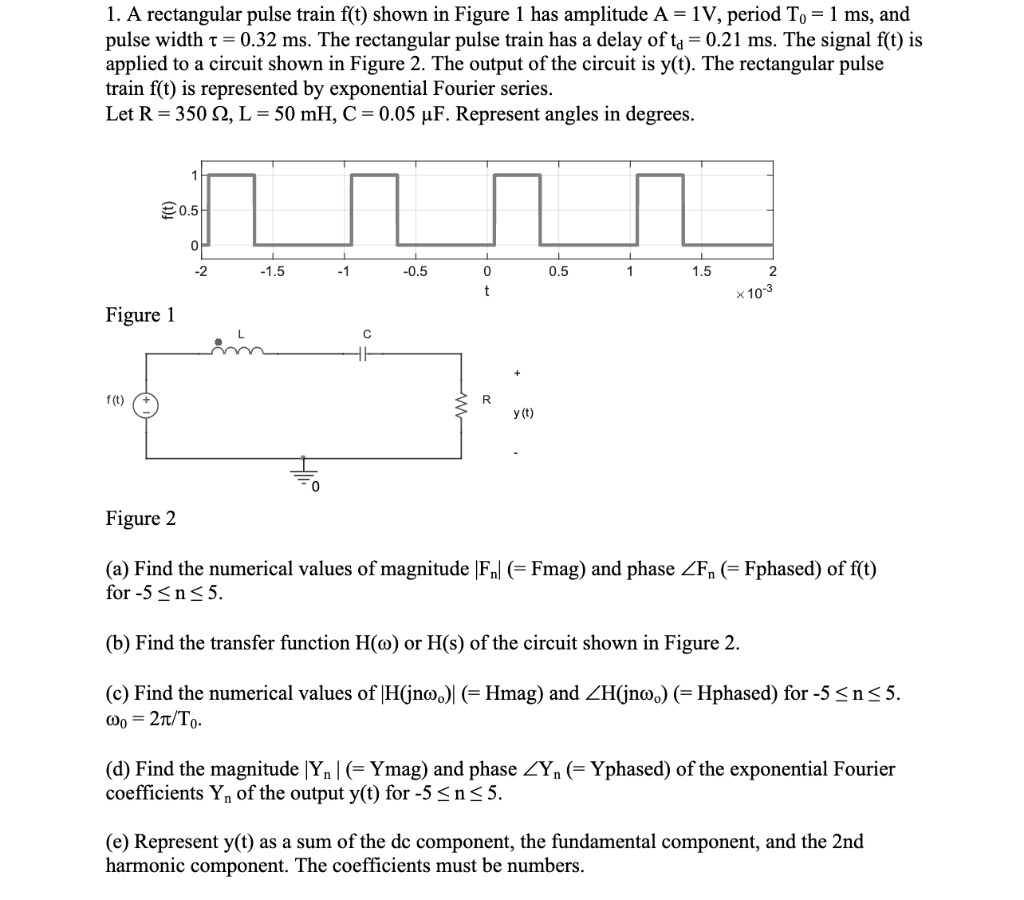 SOLVED: A rectangular pulse train f(t) shown in Figure 1 has amplitude ...