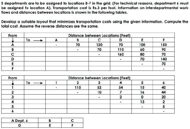 5 departments are to be assigned to locations B-F in the grid. (For ...