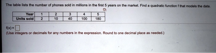 The table lists the number of phones sold in millions in the first 5 years on the market. Find a quadratic function f that models the data.
Year
1
2
3
4
5
Units sold
2
10
40
100
180
f(x) = 
(Use integers or decimals for any numbers in the expression. Round to one decimal place as needed.)