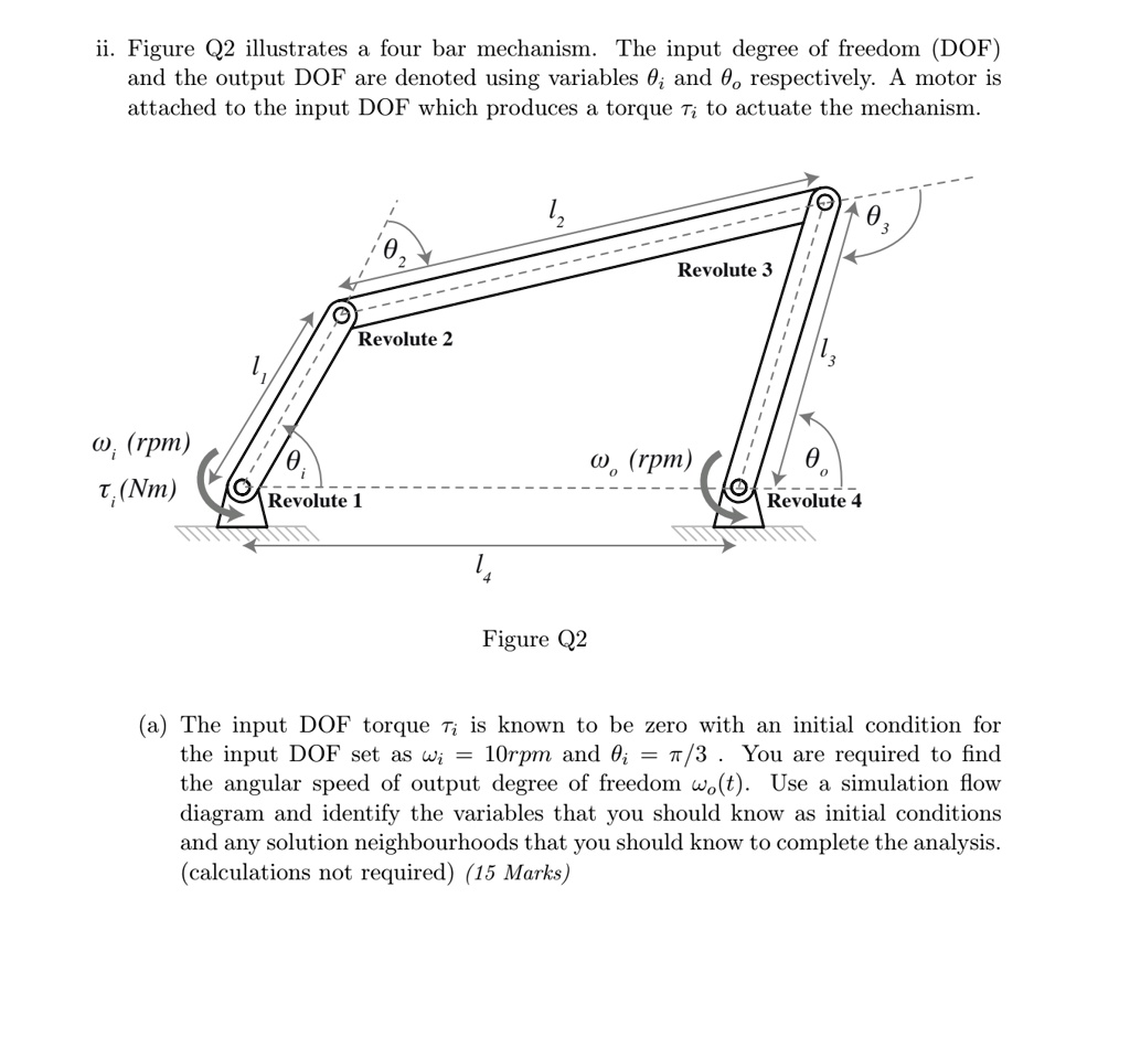 SOLVED: ii. Figure Q2 illustrates a four-bar mechanism. The input ...