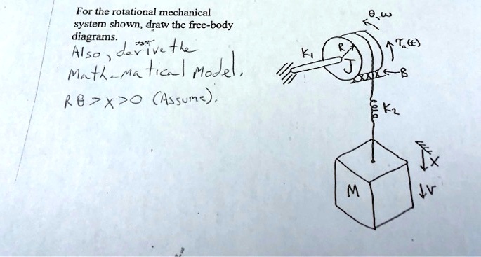 For the rotational mechanical system shown, draw the free-body diagrams ...