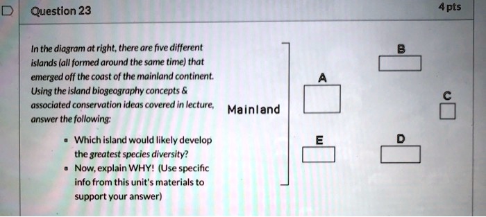 Question 23 In the diagram at right, there are five different islands ...