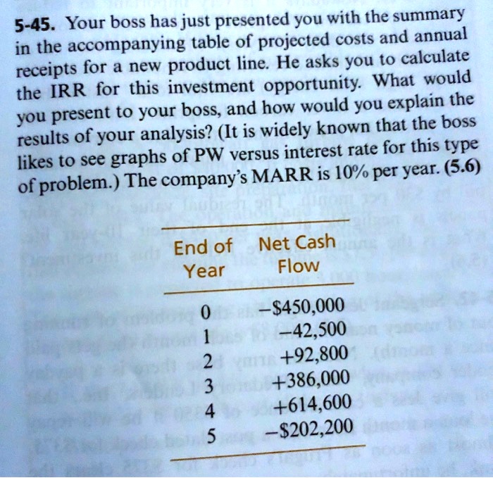 SOLVED: 5-45. Your boss has just presented you with the summary in the ...