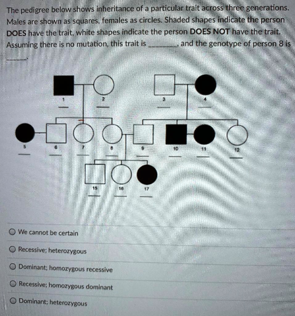 SOLVED: The pedigree below shows inheritance of a particular trait ...