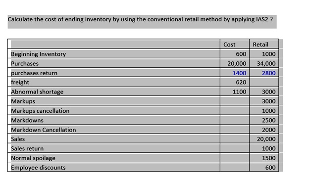 Retail Method Calculation Calculate the cost of ending inventory by using the conventional retail ...