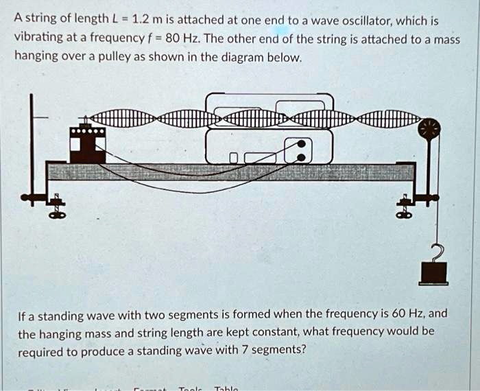 String Oscallator A string of length L = 1.2 m is attached at one end to a wave ...