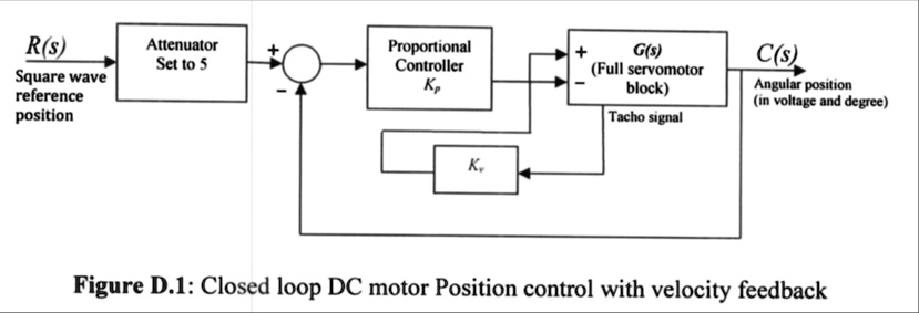 R(s) Attenuator Set to 5 Proportional Controller + G(s) C(s) Square ...