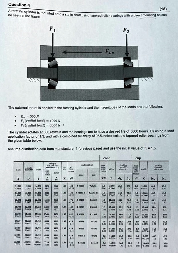 SOLVED A rotating cylinder is mounted onto a static shaft using