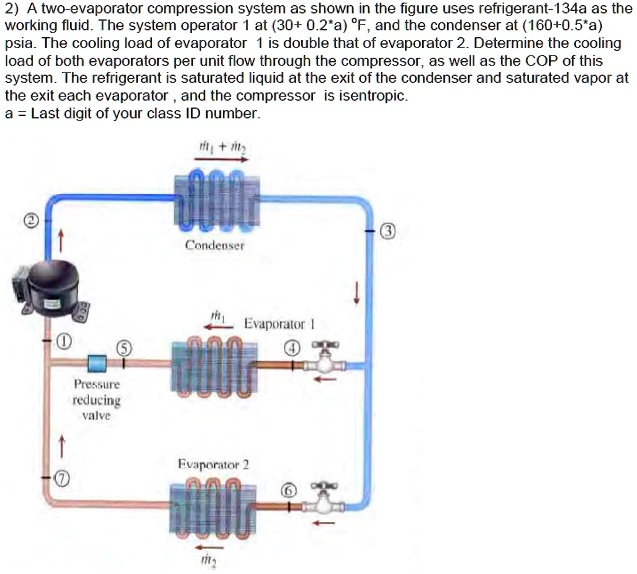 SOLVED a = 0 A twoevaporator compression system, as shown in the