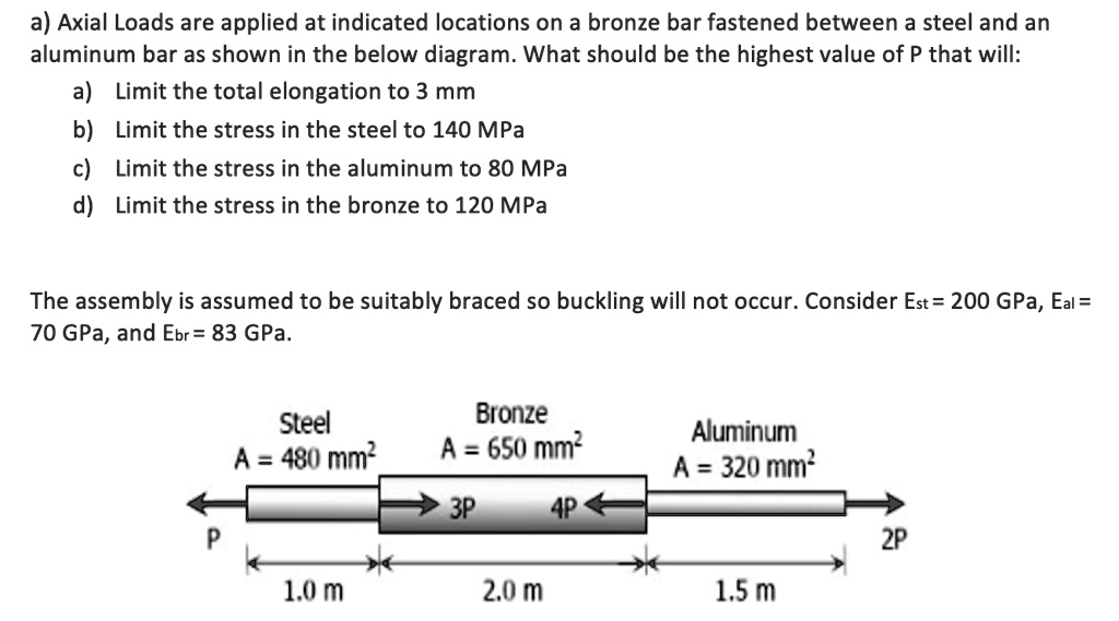 SOLVED Axial Loads are applied at indicated locations on a bronze bar