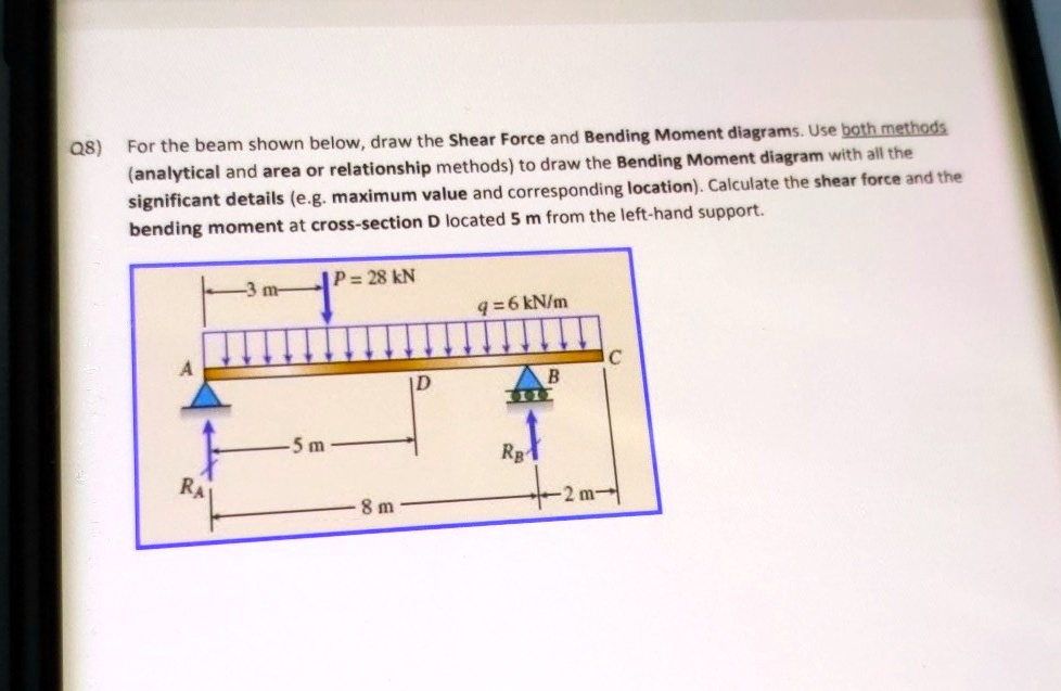 Q8) For the beam shown below, draw the Shear Force and Bending Moment ...