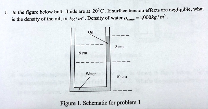 Solved: In The Figure Below, Both Fluids Are At 20Â°c. If Surface 