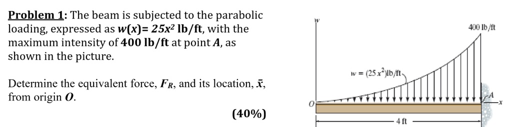 [GET ANSWER] Problem 1: The beam is subjected to the parabolic loading ...