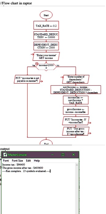 SOLVED: In this lab, you will learn how to convert a Raptor flowchart ...