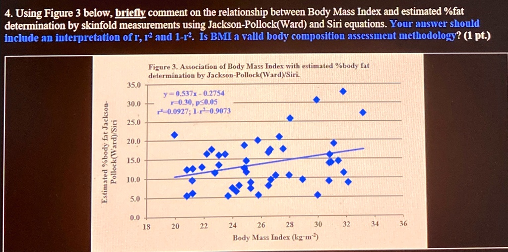 SOLVED Using Figure 3 below, briefly comment on the relationship
