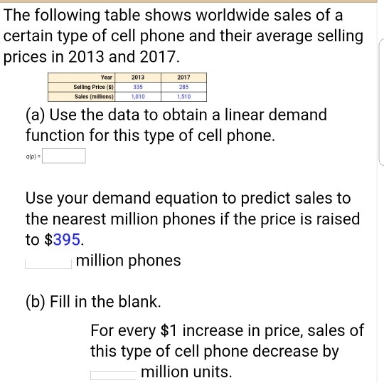The following table shows worldwide sales of a
certain type of cell phone and their average selling
prices in 2013 and 2017.
Year
2013
2017
Selling Price ()
335
285
Sales (millions)
1,010
1,510
(a) Use the data to obtain a linear demand
function for this type of cell phone.
q(p) = 
Use your demand equation to predict sales to
the nearest million phones if the price is raised
to395.
 million phones
(b) Fill in the blank.
For every 1 increase in price, sales of
this type of cell phone decrease by
 million units.