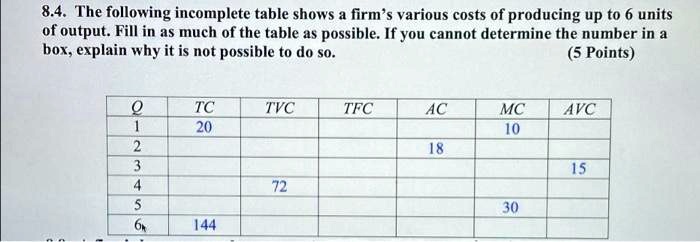 please fill in all columns. 8.4. The following incomplete table shows ...