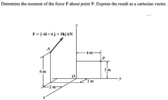 Determine the moment of the force F about point P. Express the result as a cartesian vector.

F = -6i + 4 j + 8k kN

6 m
4 m
3 m
1 m
2 m
x
y
z
O
P
A