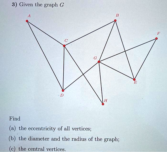 SOLVED: 3) Given The Graph G Find (a) The Eccentricity Of All Vertices ...