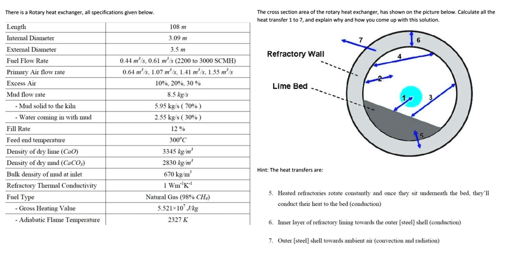 SOLVED There is a Rotary heat exchanger, all specifications given