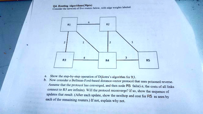 SOLVED: Q4. Routing Algorithms (30pts) Consider the network of five ...