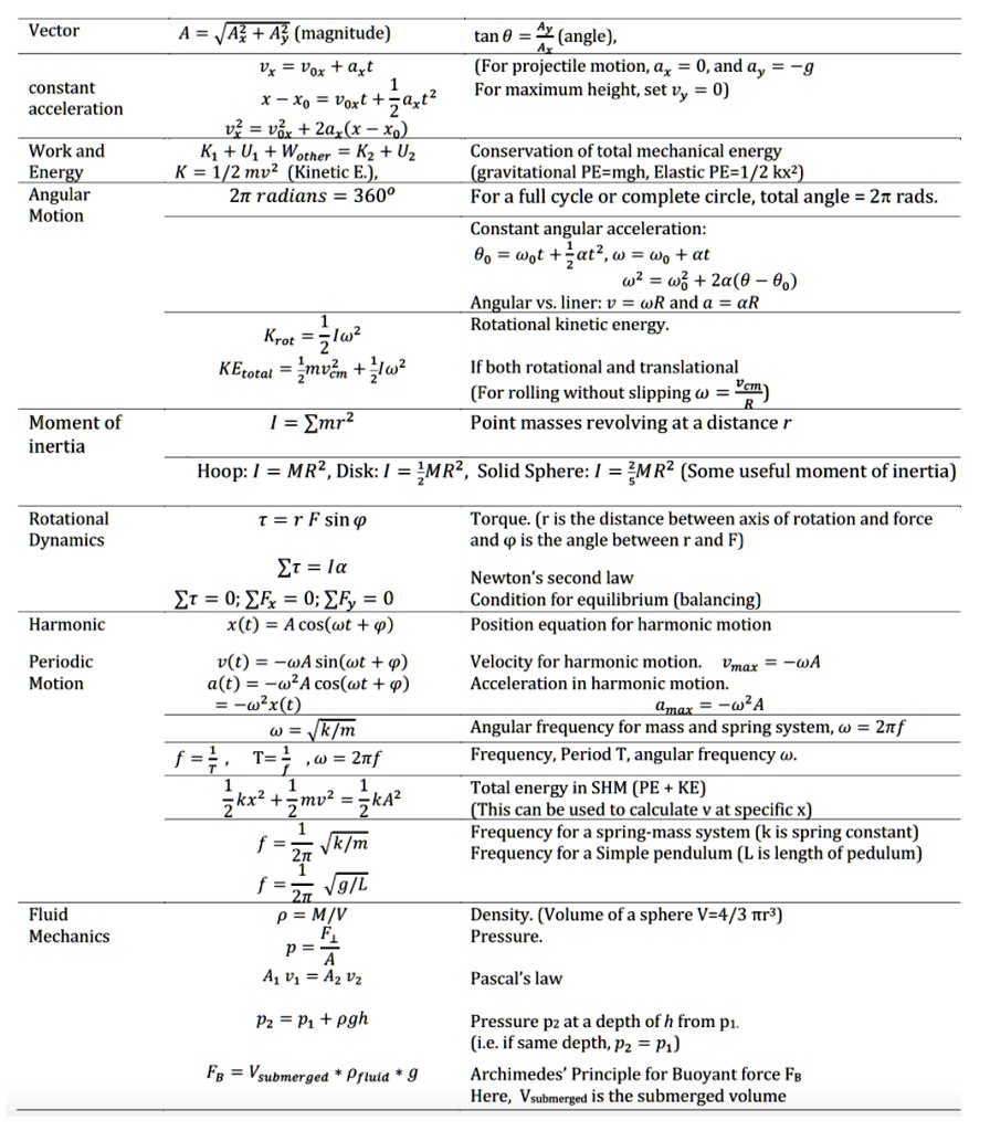 Solved Vector A Va 4 Magnitude Tan 0 Ax Angle Vx Vox A T For Projectile Motion 0 And Y 9 For Maximum G T Height Set Vy X Xo