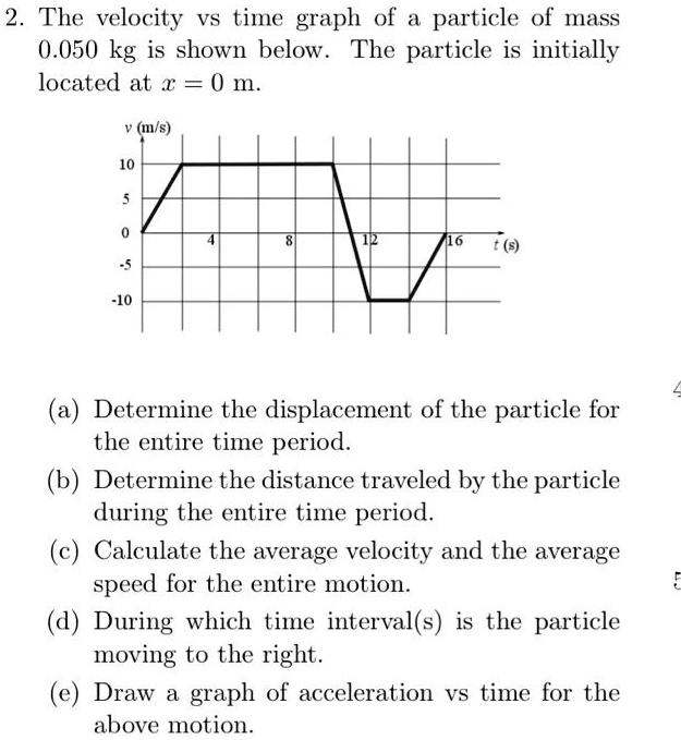 the velocity vs time graph of particle of mass 0050 kg is shown below ...