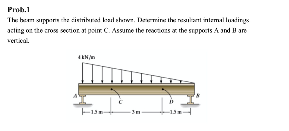 Prob.1 The Beam Supports The Distributed Load Shown. Determine The ...